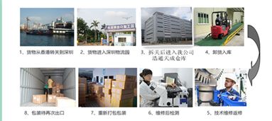 苏州保税区转厂一站式服务 加工贸易企业转型的关键支持