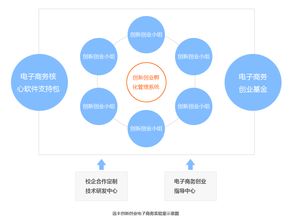 远丰电商集团 专业电子商务服务提供商——个人商务服务介绍
